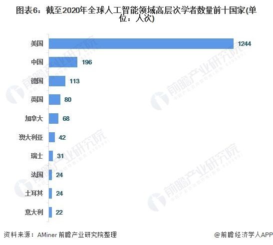 ai未來的發(fā)展方向（ai未來的發(fā)展方向是什么）