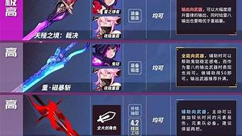 崩壞2神器排行榜（崩壞2神器排行榜2021）