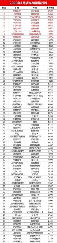 1月轎車銷量排行榜（2023年1月轎車銷量排行榜）