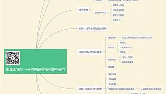 美工1～3年的職業(yè)規(guī)劃（美工職業(yè)規(guī)劃怎么說）