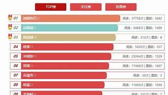 人氣組合排行榜（人氣組合排行榜投票去哪里投）