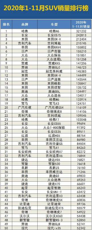 1月轎車銷量排行榜（2023年1月轎車銷量排行榜）