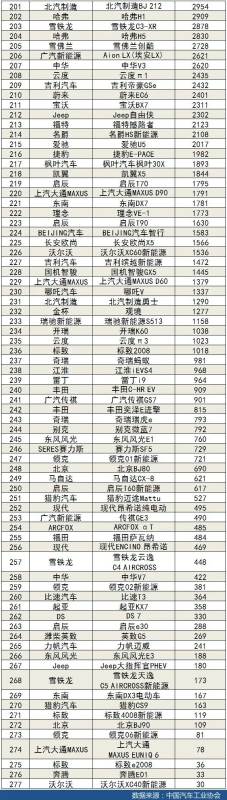 1月轎車銷量排行榜（2023年1月轎車銷量排行榜）