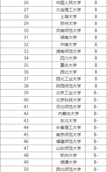 理論物理考研學校排名（理論物理考研學校排名榜）