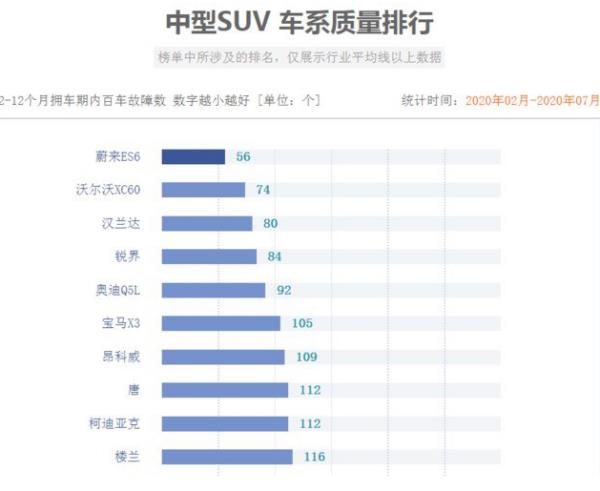 中型suv口碑排行榜（中型suv排行榜前十名）