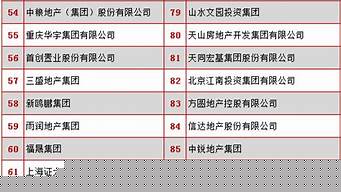 中國(guó)百?gòu)?qiáng)企業(yè)排行榜（中國(guó)500強(qiáng)排行榜）