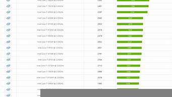 i7排行榜（i7排行榜2021）