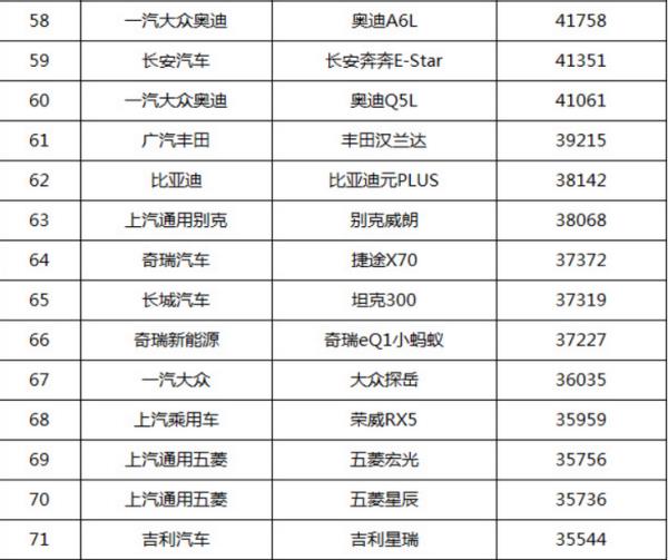 汽車銷售排行榜2015（汽車銷售排行榜2015最新）