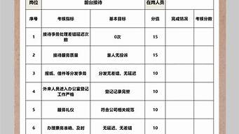 考核排名靠前怎么說（考核排名靠后用什么語言描述）