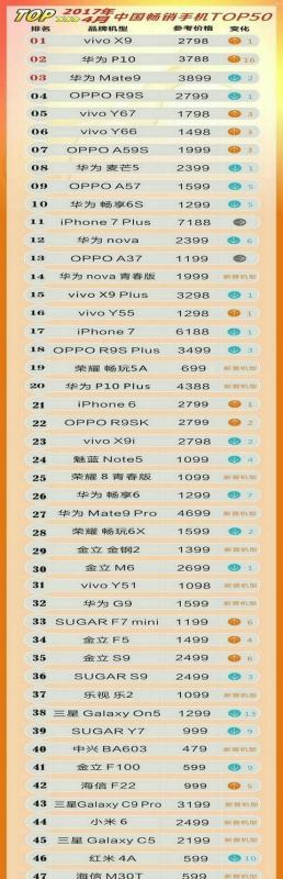 6月份手機(jī)銷量排行榜（2021年6月份手機(jī)銷量排行榜）