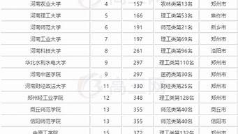 河南省大學排行榜（2022年河南省大學排行榜）