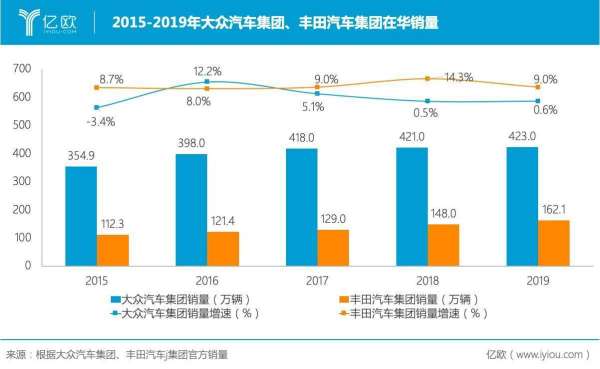 合資車銷量排行榜2016（合資車銷量排行榜2016）