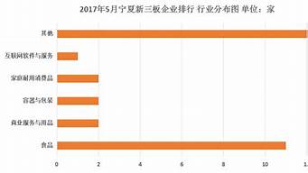 寧夏企業(yè)排行榜（寧夏企業(yè)排行榜2021）