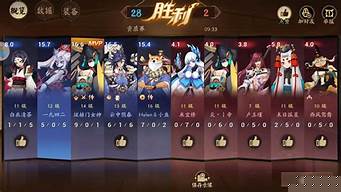 moba手游排行榜