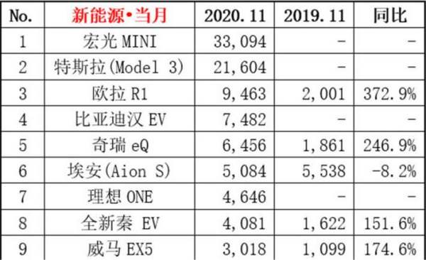 2013年11月汽車銷量排行榜（2013年汽車銷量數(shù)據(jù)）