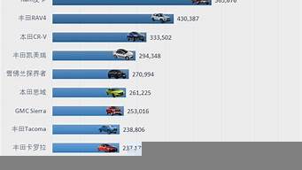 汽車排行榜2016銷量（汽車排行榜2016銷量榜）
