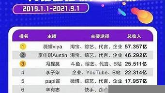 網(wǎng)紅收入排行榜2022前100名（網(wǎng)紅收入排行榜2021前100名）