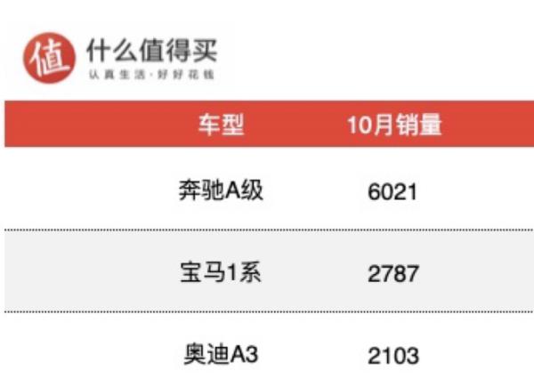 10月轎車銷量排行榜（10月轎車銷量排行榜完整版）