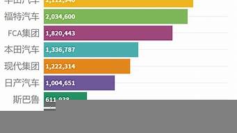 全球車企銷量排行榜