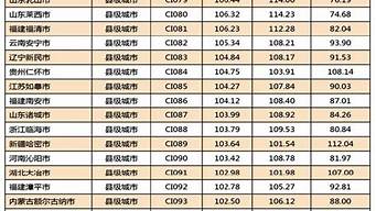 縣級市排行榜（2022縣級市排行榜）