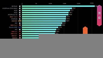手機(jī)速度排行榜（手機(jī)速度排行榜2021前十名最新）