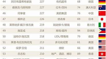 國(guó)內(nèi)富豪排行榜（國(guó)內(nèi)富豪排行榜2022）