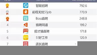 招聘app排行榜（招聘app有哪些招聘軟件排行榜）