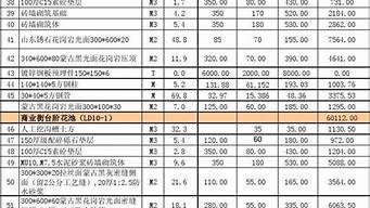 景觀設(shè)計預(yù)算清單范本（景觀設(shè)計預(yù)算清單范本大全）