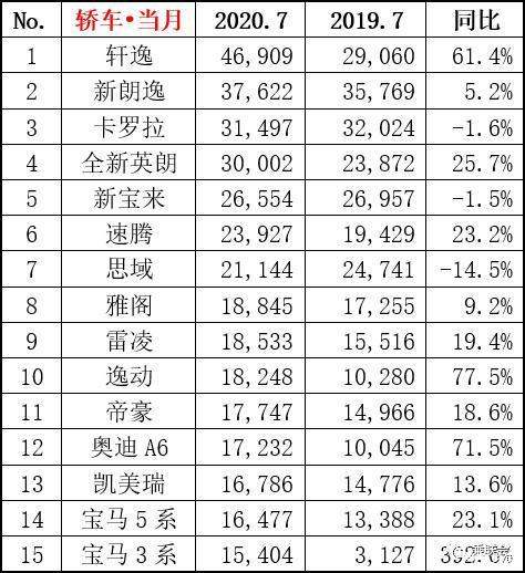 7月中級車銷量排行榜（7月中級車銷量排行榜及價(jià)格）