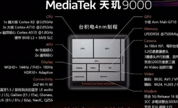 高通處理器排行榜（高通處理器排行榜2022）