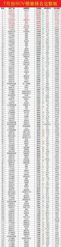 7月中級車銷量排行榜（7月中級車銷量排行榜及價(jià)格）