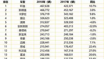 汽車之家銷量排行榜（汽車之家銷量排行榜幾號(hào)更新）
