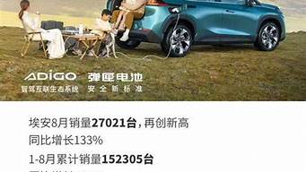八月汽車銷量排行榜（上月汽車銷量排行榜）