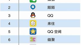 手機交友app排行榜（手機交友app排行榜）