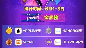 天貓銷量排行榜（天貓銷量排行榜第一名店鋪）