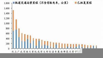 人均收入排行榜（世界人均收入排行榜）