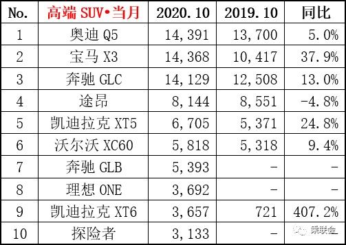 suv銷量排行榜10月（suv銷量排行榜10月份）