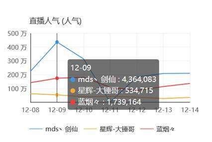 觸手粉絲排行榜（觸手粉絲排行榜最新）