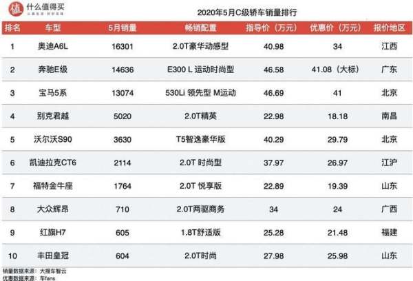 兩廂轎車銷量排行榜（兩廂轎車銷量排行榜圖片）