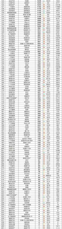 7月中級車銷量排行榜（7月中級車銷量排行榜及價(jià)格）