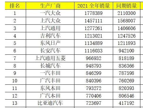 汽車企業(yè)排行榜（全球公認(rèn)十大汽車品牌）