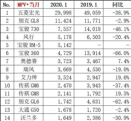 合資mpv排行榜前十名（合資mpv排行榜前十名有哪些）