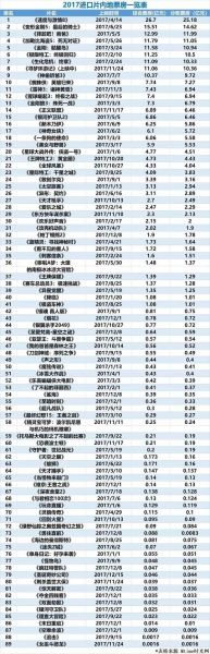 爛番茄排行榜（爛番茄排行榜前100名）