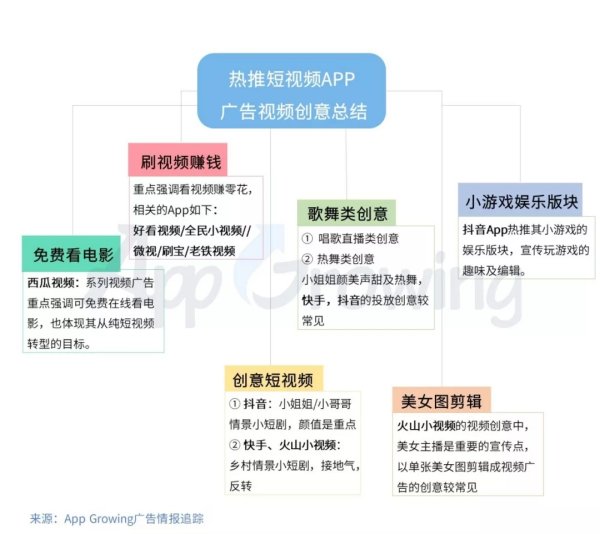 接視頻廣告的平臺(tái)（看一個(gè)廣告賺0.5元的軟件）