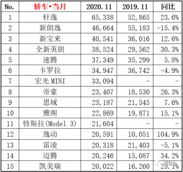 2013年11月汽車銷量排行榜（2013年汽車銷量數(shù)據(jù)）