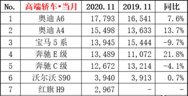 2013年11月汽車銷量排行榜（2013年汽車銷量數(shù)據(jù)）