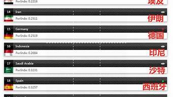 軍事實力排行榜（2023世界軍事實力排行榜）