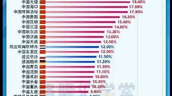 世界城市房價排行榜（世界城市房價排行榜前十名）