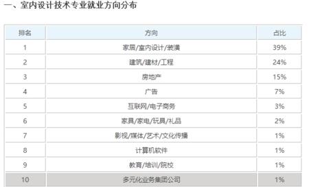 室內(nèi)設(shè)計(jì)景觀設(shè)計(jì)畢業(yè)設(shè)計(jì)（室內(nèi)設(shè)計(jì)景觀設(shè)計(jì)畢業(yè)設(shè)計(jì)方案）