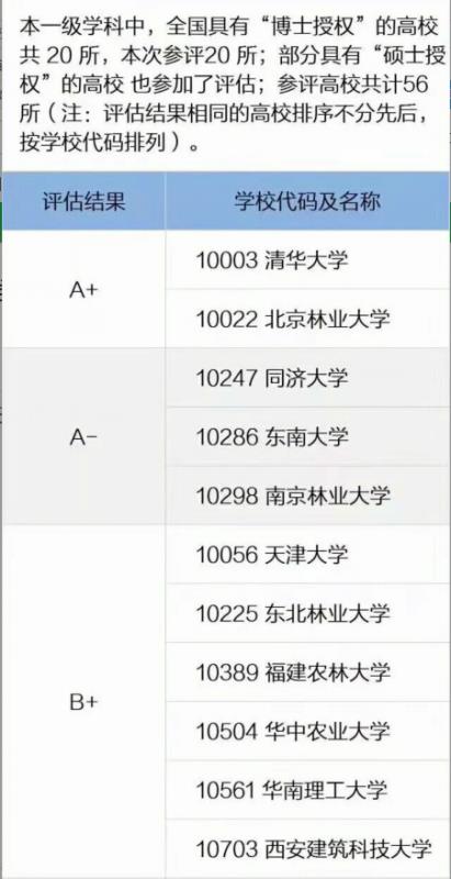 景觀設(shè)計專業(yè)相關(guān)院校推薦（景觀設(shè)計專業(yè)相關(guān)院校推薦知乎）